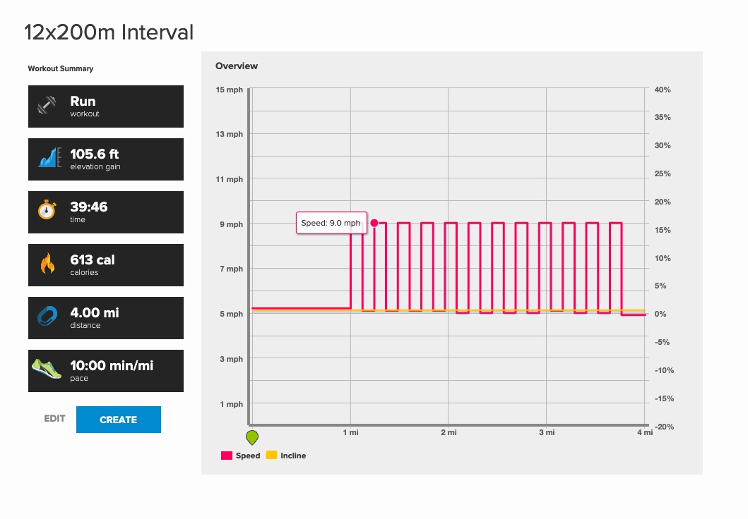 Interval workout confirmation screen