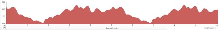 3 Village 10 Elevation Profile