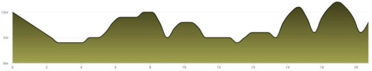 Clacton Half Marathon Elevation Profile