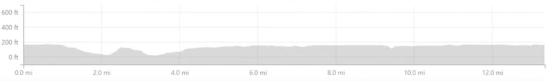 Colchester Half Marathon Elevation Profile
