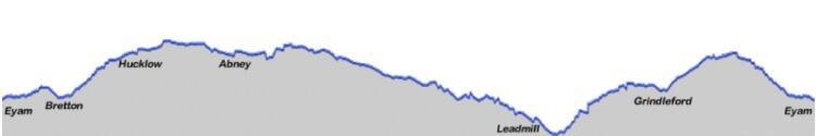 Eyam Half Marathon Course Elevation Profile