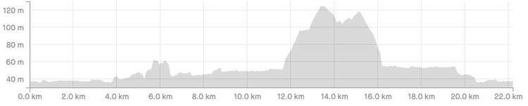 Grim Leodis Leeds Marathon Elevation Profile