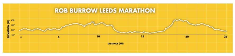 Leeds Elevation Map 