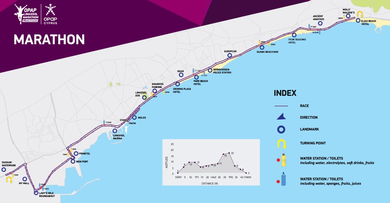 Limassol Marathon Course Map