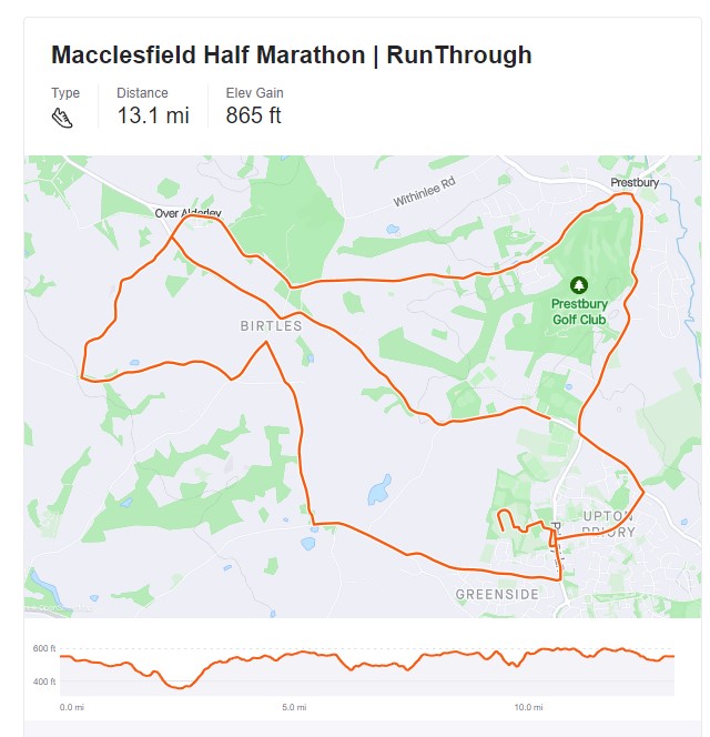 The Macclesfield Half Marathon Race Route and Elevation 