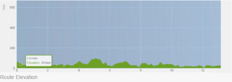 Newport Half Marathon Elevation