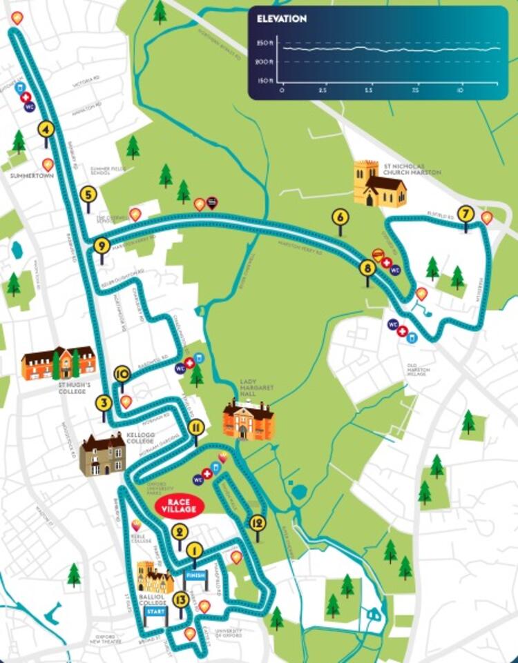 Oxford Half Marathon Course Map