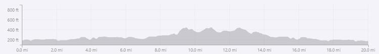 South Cheshire 20 Mile Course Elevation Profile