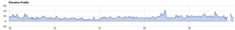 Thames Riverside 20 Mile Elevation Profile