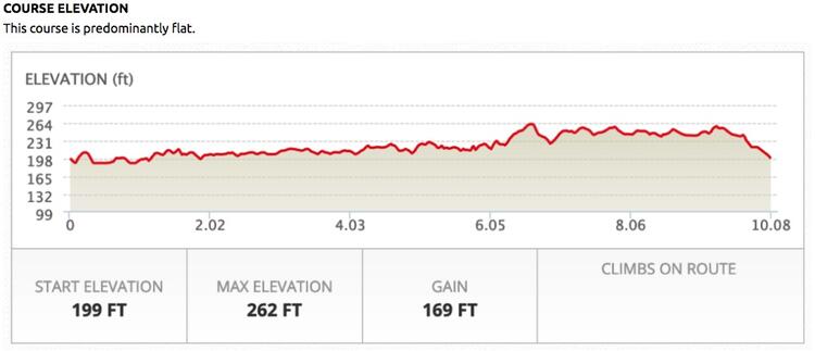 Twin Lakes 20 Elevation Profile Map