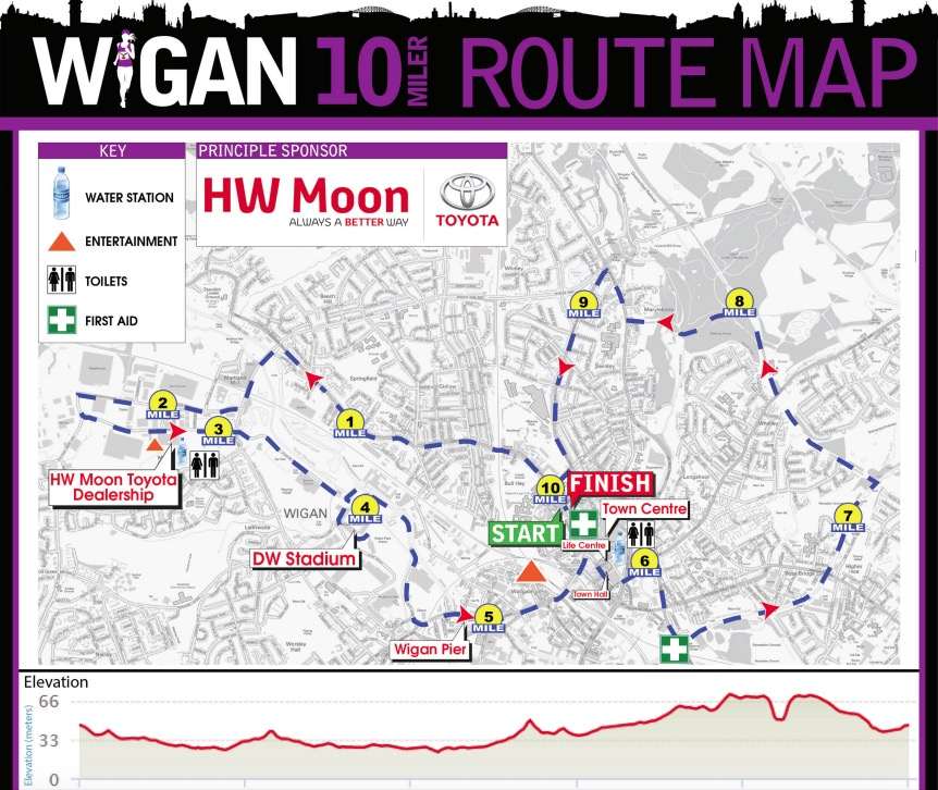 Wigan 10 Miler Route and Elevation Map