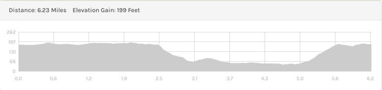 Wimbledon Half Marathon Elevation 