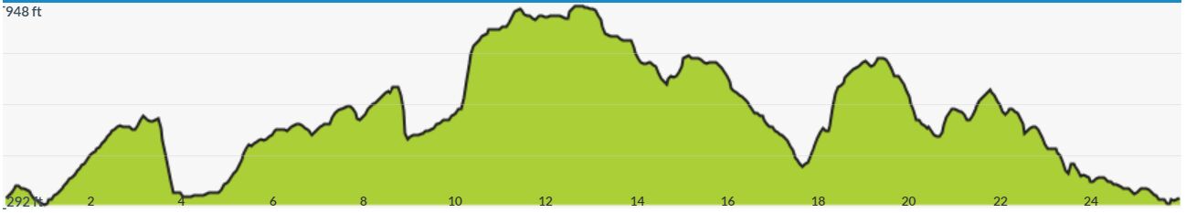 Andover Marathon Elevation Profile