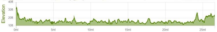 Flattest marathon in the UK