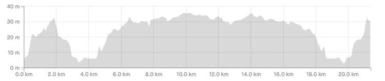 Chester Half Marathon Route