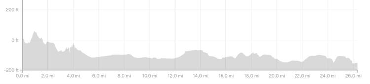 Chester Marathon Route Elevation Profile