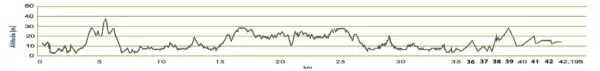 Crete Marathon Elevation Profile
