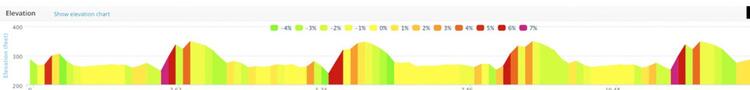 Heaton Park Half Marathon Elevation Profile Map