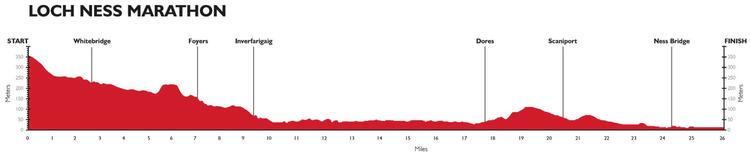 Loch Ness Marathon Elevation Profile