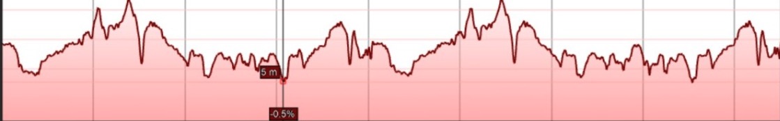 Menorca half marathon elevation profile 