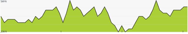 Newbury Racecourse Half Marathon Elevation Profile