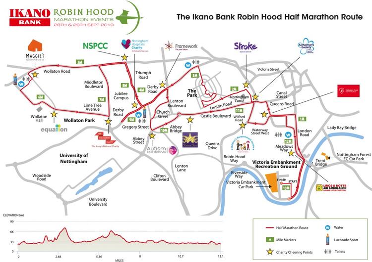 Robin Hood Half Marathon Race Route and Elevation